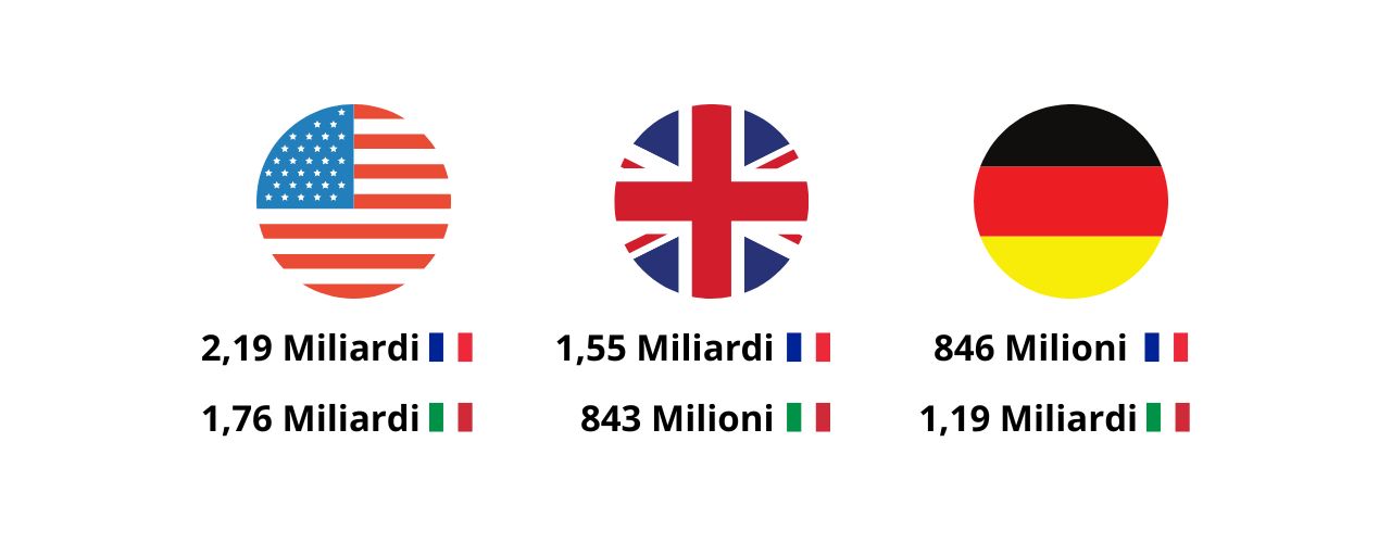 Export-vino-Francia-Italia