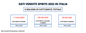 spirits-fatturato_Italia