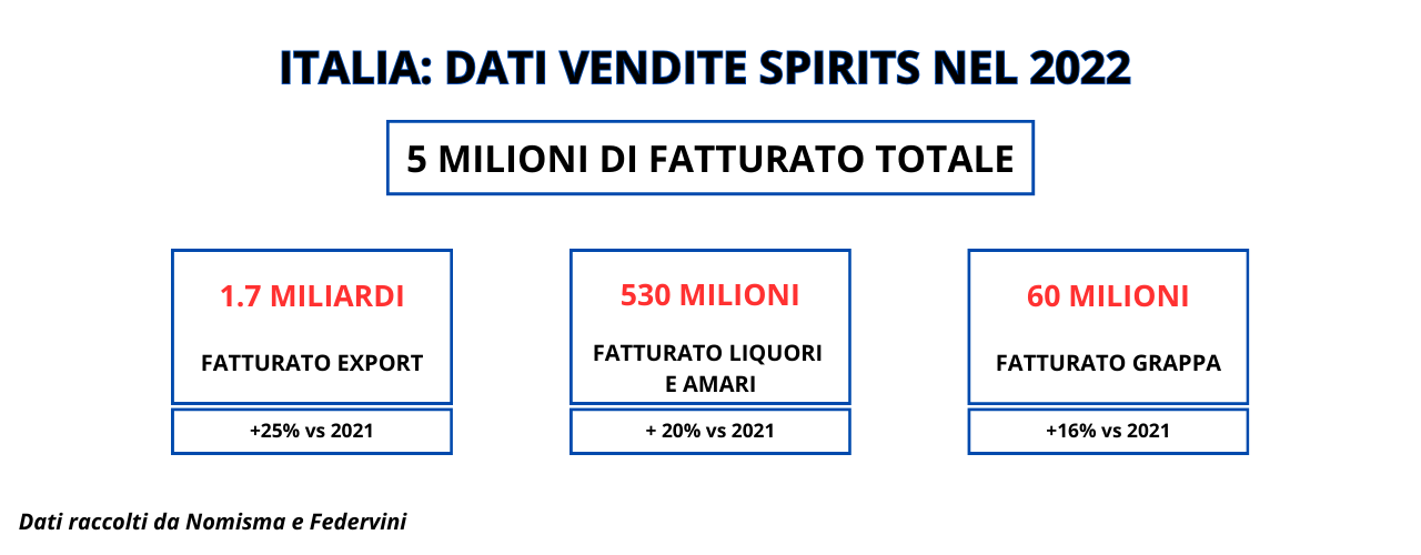 mercato-spirits-Italia