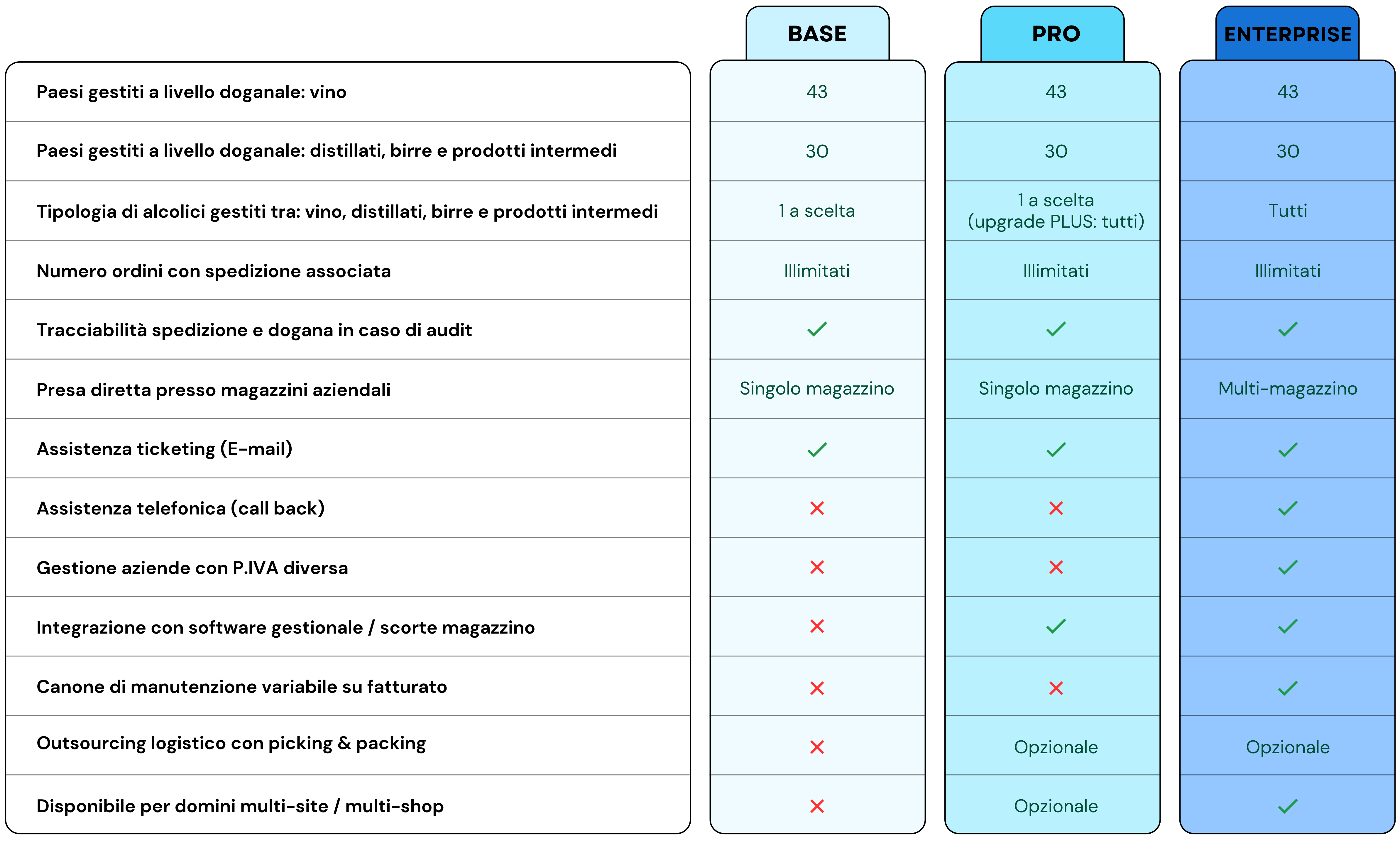 comparison-chart-dfp