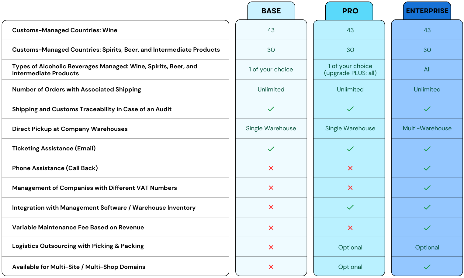 comparison-chart-dfp