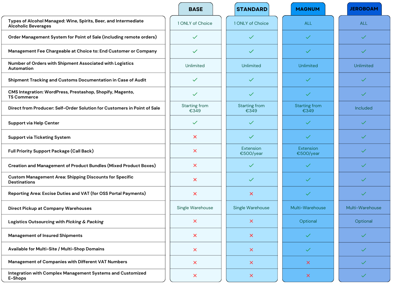 dfp comparison chart 2025 eng1